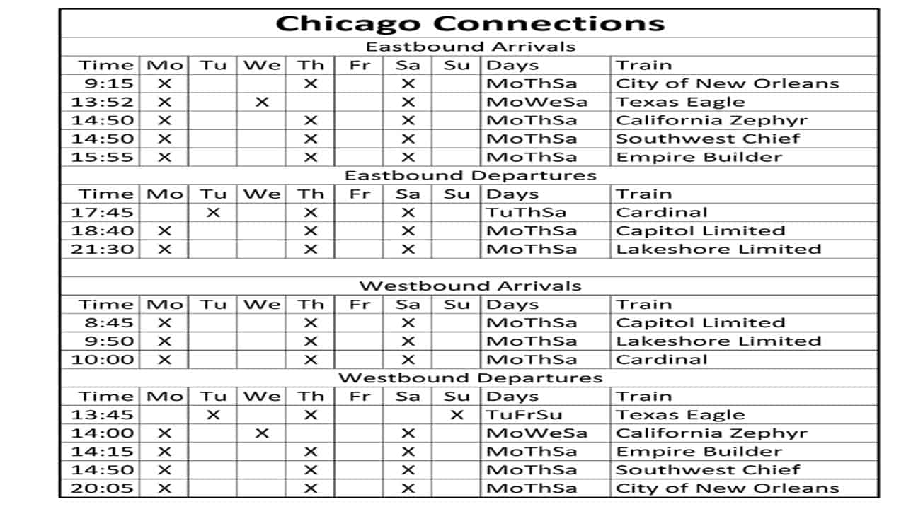 Amtrak’s proposed 3x weekly service on Texas Eagle will be less than